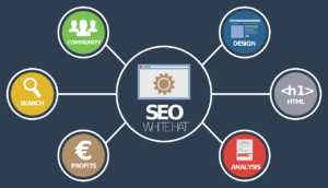 A collection of SEO tools, showing graphs and metrics for improving website search engine rankings and traffic."